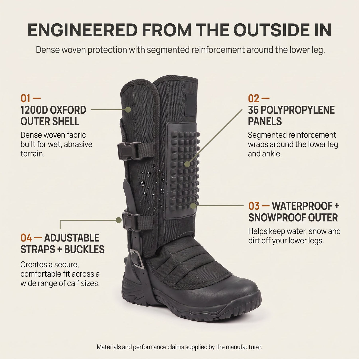 Snake gaiters construction diagram showing the 1200D Oxford shell and 36 polypropylene reinforcement panels