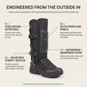 Snake gaiters construction diagram showing the 1200D Oxford shell and 36 polypropylene reinforcement panels