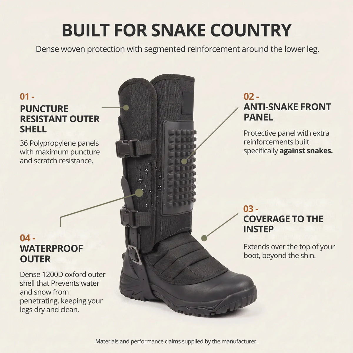 Snake gaiter construction diagram: puncture resistant outer shell with 36 polypropylene panels, reinforced front panel against snakes, coverage to the instep and a waterproof 1200D Oxford outer